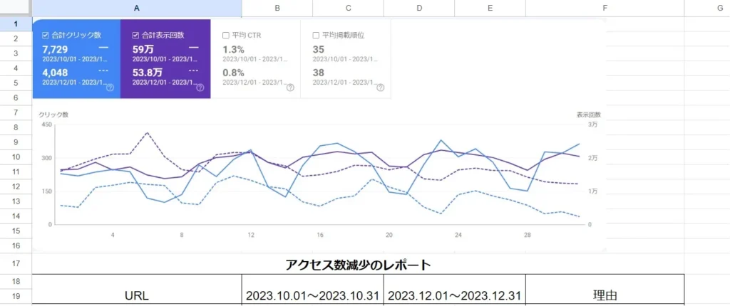 探索レポート作成